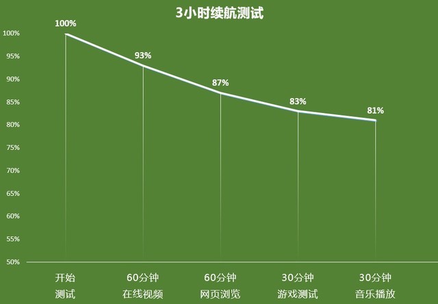 The battery life of this 5G mobile phone is "a little" long. OPPO K7x comprehensive evaluation (audit is not issued)