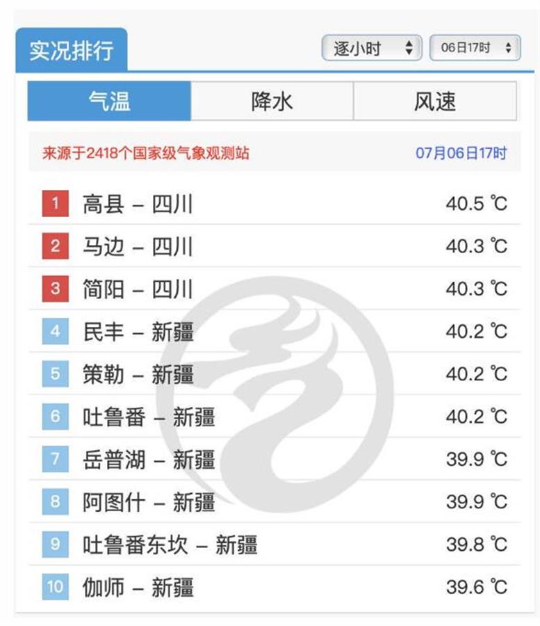 Sichuan has the top three highest temperatures in the country (Source: screenshot of the network). jpg
