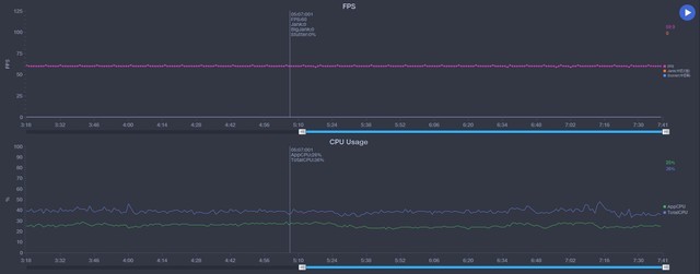 The battery life of this 5G mobile phone is "a bit" too long.