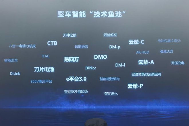 Self-research is the foundation of technology. Experience BYD's intelligent technology.